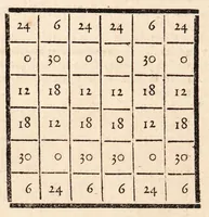 An illustration from Dictionnaire encyclopedique des amusemens des sciences mathématiques et physiques, des procédés curieux des arts; des tours récréatifs et subtils de la magie blanche, et des découvertes ingénieuses et variées de l'industrie; avec l'explication de quatre-vingt-six planches, & d'un nombre infini de figures qui y sont relatives (1792)