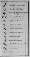 An illustration from Nouveau systême de l'univers, ou abrégé philosophique de la physique et de la chymie. Avec de nouvelle découvertes de l'auteur, un coup-d'œil sur les rapports de ces deux sciences aux autres, et leurs applications aux arts en grand (1799)
