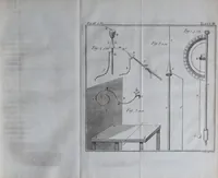 Picture 2 of 6 from Rational recreations, in which the principles of numbers and natural philosophy are clearly and copiously elucidated by a series of easy, entertaining, interesting experiments. Among which are all those commonly performed with the cards (1787), leaf 115