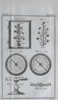 Picture 3 of 6 from Rational recreations, in which the principles of numbers and natural philosophy are clearly and copiously elucidated by a series of easy, entertaining, interesting experiments. Among which are all those commonly performed with the cards (1787), leaf 177