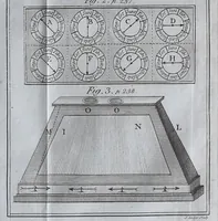 Picture 5 of 6 from Rational recreations, in which the principles of numbers and natural philosophy are clearly and copiously elucidated by a series of easy, entertaining, interesting experiments. Among which are all those commonly performed with the cards (1787), leaf 293