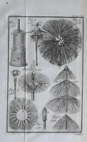 An illustration from Rational recreations, in which the principles of numbers and natural philosophy are clearly and copiously elucidated by a series of easy, entertaining, interesting experiments. Among which are all those commonly performed with the cards (1787)