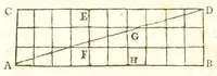 An illustration from Rational recreations, in which the principles of numbers and natural philosophy are clearly and copiously elucidated by a series of easy, entertaining, interesting experiments. Among which are all those commonly performed with the cards (1787)