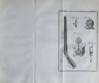Picture 1 of 5 from Rational recreations, in which the principles of numbers and natural philosophy are clearly and copiously elucidated by a series of easy, entertaining, interesting experiments. Among which are all those commonly performed with the cards (1787), leaf 71