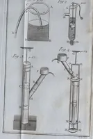 Picture 2 of 5 from Rational recreations, in which the principles of numbers and natural philosophy are clearly and copiously elucidated by a series of easy, entertaining, interesting experiments. Among which are all those commonly performed with the cards (1787), leaf 89