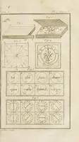 Picture 4 of 8 from Nouvelles récréations physiques et mathématiques. Contenant ce qui a été imaginé de plus curieux dans ce genre et qui se découvre journellement; auxquelles on a joint les causes, leurs effets, la manière de les construire, et l'amusement qu'on en peut tirer pour étonner et surprendre agréablement (1799), leaf 135