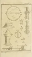 An illustration from Nouvelles récréations physiques et mathématiques. Contenant ce qui a été imaginé de plus curieux dans ce genre et qui se découvre journellement; auxquelles on a joint les causes, leurs effets, la manière de les construire, et l'amusement qu'on en peut tirer pour étonner et surprendre agréablement (1799)
