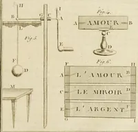 Picture 6 of 8 from Nouvelles récréations physiques et mathématiques. Contenant ce qui a été imaginé de plus curieux dans ce genre et qui se découvre journellement; auxquelles on a joint les causes, leurs effets, la manière de les construire, et l'amusement qu'on en peut tirer pour étonner et surprendre agréablement (1799), leaf 311