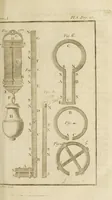 An illustration from Nouvelles récréations physiques et mathématiques. Contenant ce qui a été imaginé de plus curieux dans ce genre et qui se découvre journellement; auxquelles on a joint les causes, leurs effets, la manière de les construire, et l'amusement qu'on en peut tirer pour étonner et surprendre agréablement (1799)