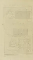 An illustration from Nouvelles récréations physiques et mathématiques. Contenant ce qui a été imaginé de plus curieux dans ce genre et qui se découvre journellement; auxquelles on a joint les causes, leurs effets, la manière de les construire, et l'amusement qu'on en peut tirer pour étonner et surprendre agréablement (1799)