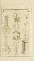 An illustration from Nouvelles récréations physiques et mathématiques. Contenant ce qui a été imaginé de plus curieux dans ce genre et qui se découvre journellement; auxquelles on a joint les causes, leurs effets, la manière de les construire, et l'amusement qu'on en peut tirer pour étonner et surprendre agréablement (1799)