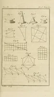 An illustration from Nouvelles récréations physiques et mathématiques. Contenant ce qui a été imaginé de plus curieux dans ce genre et qui se découvre journellement; auxquelles on a joint les causes, leurs effets, la manière de les construire, et l'amusement qu'on en peut tirer pour étonner et surprendre agréablement (1799)