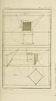 An illustration from Nouvelles récréations physiques et mathématiques. Contenant ce qui a été imaginé de plus curieux dans ce genre et qui se découvre journellement; auxquelles on a joint les causes, leurs effets, la manière de les construire, et l'amusement qu'on en peut tirer pour étonner et surprendre agréablement (1799)