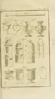 An illustration from Nouvelles récréations physiques et mathématiques. Contenant ce qui a été imaginé de plus curieux dans ce genre et qui se découvre journellement; auxquelles on a joint les causes, leurs effets, la manière de les construire, et l'amusement qu'on en peut tirer pour étonner et surprendre agréablement (1799)