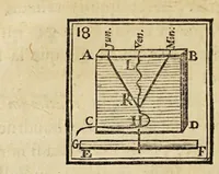 An illustration from Supplément à la Magie blanche dévoilée ... Contenant l'explication de plusieurs tours nouveauz (1785)
