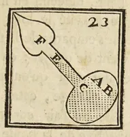 An illustration from Supplément à la Magie blanche dévoilée ... Contenant l'explication de plusieurs tours nouveauz (1785)