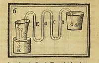 An illustration from Les petites aventures de Jérome Sharp, professeur de physique amusante. Ouvrage contenant autant de tours ingénieux que de leçons utiles, avec quelques petits portraits à la manière noire (1793)