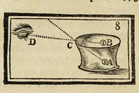 An illustration from Les petites aventures de Jérome Sharp, professeur de physique amusante. Ouvrage contenant autant de tours ingénieux que de leçons utiles, avec quelques petits portraits à la manière noire (1793)