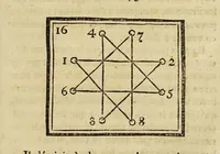 An illustration from Les petites aventures de Jérome Sharp, professeur de physique amusante. Ouvrage contenant autant de tours ingénieux que de leçons utiles, avec quelques petits portraits à la manière noire (1793)