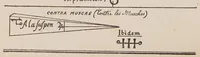 An illustration from Les sept livres de l'Archidoxe magique : traduits pour la première fois en français, texte latin en regard (1909)