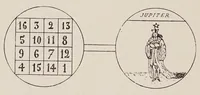 An illustration from Les sept livres de l'Archidoxe magique : traduits pour la première fois en français, texte latin en regard (1909)