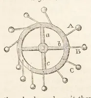 An illustration from Recreations in science and natural philosophy (1844)