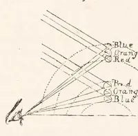 An illustration from Recreations in science and natural philosophy (1844)