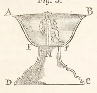 An illustration from Recreations in science and natural philosophy (1844)