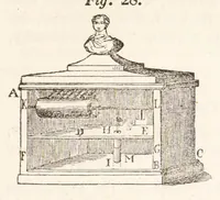 Picture 11 of 12 from Recreations in science and natural philosophy (1844), leaf 695