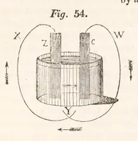 Picture 12 of 12 from Recreations in science and natural philosophy (1844), leaf 784