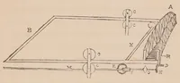 An illustration from The monster telescopes, erected by the Earl of Rosse, Parsonstown, with an account of the manufacture of the specula, and full descriptions of all the machinery. Connected with these instruments (1844)