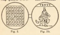 An illustration from Talisman Turc : ein Beitrag zur magisch-quadratischen Dechiffrierung von Liebes- und Krankheits-Amuletten zum Ursprung und Wesen magischer Quadrate sowie zur wissenschaftlichen Periodologie (1926)