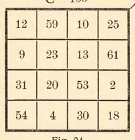 An illustration from Talisman Turc : ein Beitrag zur magisch-quadratischen Dechiffrierung von Liebes- und Krankheits-Amuletten zum Ursprung und Wesen magischer Quadrate sowie zur wissenschaftlichen Periodologie (1926)
