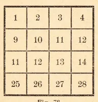 An illustration from Talisman Turc : ein Beitrag zur magisch-quadratischen Dechiffrierung von Liebes- und Krankheits-Amuletten zum Ursprung und Wesen magischer Quadrate sowie zur wissenschaftlichen Periodologie (1926)