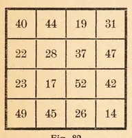 An illustration from Talisman Turc : ein Beitrag zur magisch-quadratischen Dechiffrierung von Liebes- und Krankheits-Amuletten zum Ursprung und Wesen magischer Quadrate sowie zur wissenschaftlichen Periodologie (1926)