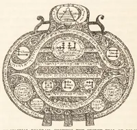 An illustration from The mysteries and secrets of magic (1927)