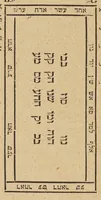 An illustration from Sefer refaʼel ha-malʼakh : ha-goʼel li-kheneset yiśraʼel mi-khol tsarah ṿe-tsuḳah ... (1900)
