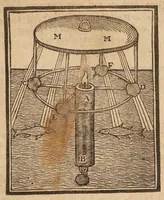 Picture 5 of 6 from The mysteries of nature and art in 4 severall pts (1635), leaf 13