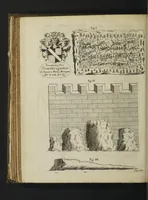 Picture 4 of 5 from De thermis Britannicis tractatus. Accesserunt observationes hydrostaticae, chromaticae & miscellaneae, uniuscujusque balnei apud Bathoniam naturam, proprietatem & distinctionem, curatius exhibentes (1691), leaf 220