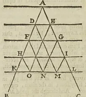 Picture 22 of 22 from Physiologia Epicuro-Gassendo-Charltoniana: or a fabrick of science natural, upon the hypothesis of atoms (1654), leaf 498