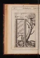 An illustration from Mathematicall magick. Or, the wonders that may be performed by mechanicall geometry. In two books. Concerning mechanicall powers [and] motions. Being one of the most easie, pleasant, usefull, (and yet most neglected) part of mathematicks. Not before treated of in this language (1648)