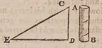 An illustration from Mathematicall magick. Or, the wonders that may be performed by mechanicall geometry. In two books. Concerning mechanicall powers [and] motions. Being one of the most easie, pleasant, usefull, (and yet most neglected) part of mathematicks. Not before treated of in this language (1648)