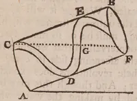 An illustration from Mathematicall magick. Or, the wonders that may be performed by mechanicall geometry. In two books. Concerning mechanicall powers [and] motions. Being one of the most easie, pleasant, usefull, (and yet most neglected) part of mathematicks. Not before treated of in this language (1648)