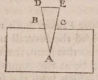 Picture 1 of 5 from Mathematicall magick. Or, the wonders that may be performed by mechanicall geometry. In two books. Concerning mechanicall powers [and] motions. Being one of the most easie, pleasant, usefull, (and yet most neglected) part of mathematicks. Not before treated of in this language (1648), leaf 81