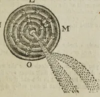 Picture 30 of 40 from The mysteries of nature and art in four severall parts. The first of water-works. The second of fier-works. The third of drawing, colouring, limming, paynting, graving, and etching. The fourth of experiments (1654), leaf 125