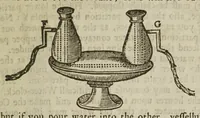 Picture 2 of 40 from The mysteries of nature and art in four severall parts. The first of water-works. The second of fier-works. The third of drawing, colouring, limming, paynting, graving, and etching. The fourth of experiments (1654), leaf 23
