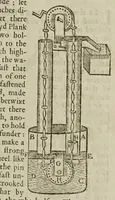 Picture 4 of 40 from The mysteries of nature and art in four severall parts. The first of water-works. The second of fier-works. The third of drawing, colouring, limming, paynting, graving, and etching. The fourth of experiments (1654), leaf 29