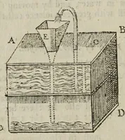 Picture 5 of 40 from The mysteries of nature and art in four severall parts. The first of water-works. The second of fier-works. The third of drawing, colouring, limming, paynting, graving, and etching. The fourth of experiments (1654), leaf 32