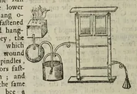 Picture 11 of 40 from The mysteries of nature and art in four severall parts. The first of water-works. The second of fier-works. The third of drawing, colouring, limming, paynting, graving, and etching. The fourth of experiments (1654), leaf 42