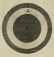 Picture 5 of 7 from The theory of the earth: containing an account of the original of the earth, and of all the general changes which it hath already undergone, or is to undergo, till the consummation of all things. The two first books, concerning the deluge and concerning paradise (1684), leaf 82